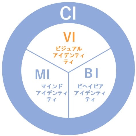 vi_chart.jpg